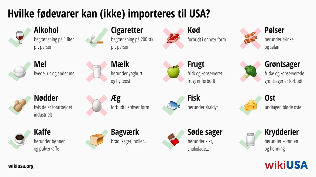 Import af fødevarer til USA – hvilke produkter kan jeg tage med? | © Petr Novák