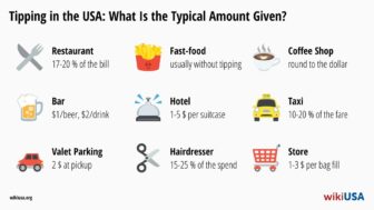 Drikkepenge i USA – standarder på restaurant, hotel og i taxi