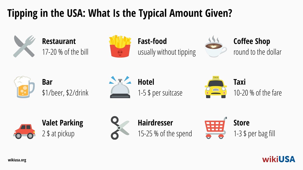 Drikkepenge i USA – standarder på restaurant, hotel og i taxi | © Petr Novák